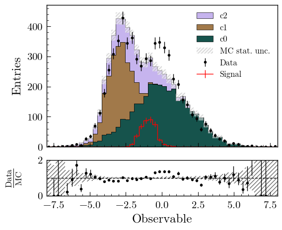 Model Examples Stacked